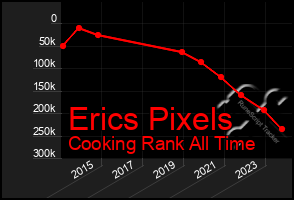 Total Graph of Erics Pixels