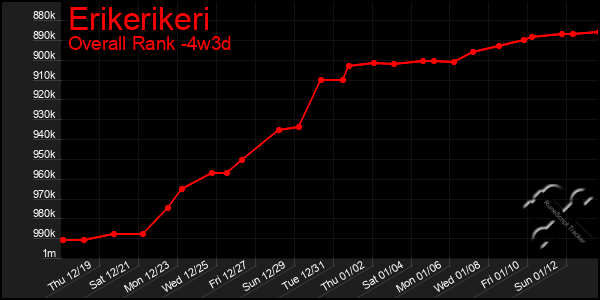 Last 31 Days Graph of Erikerikeri