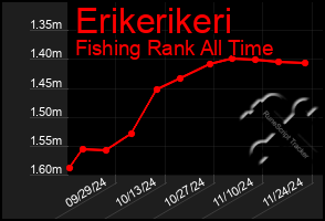 Total Graph of Erikerikeri