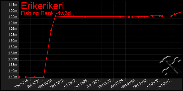 Last 31 Days Graph of Erikerikeri