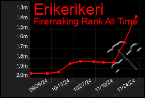 Total Graph of Erikerikeri