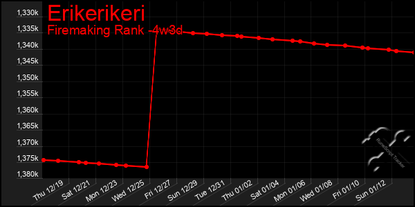 Last 31 Days Graph of Erikerikeri