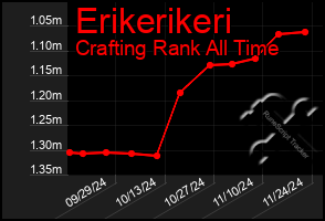 Total Graph of Erikerikeri