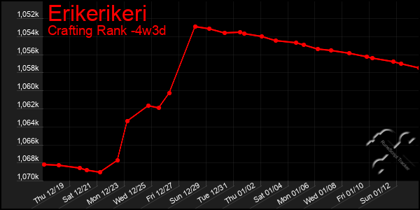 Last 31 Days Graph of Erikerikeri