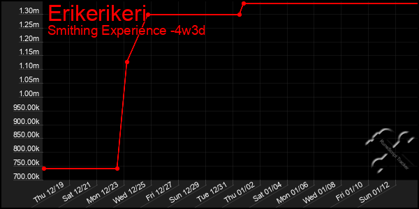 Last 31 Days Graph of Erikerikeri