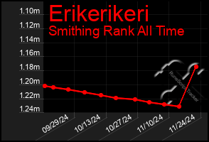 Total Graph of Erikerikeri