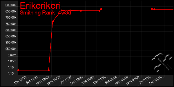 Last 31 Days Graph of Erikerikeri