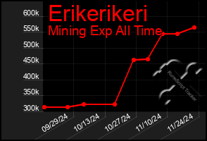 Total Graph of Erikerikeri