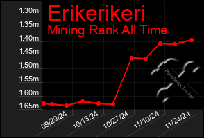 Total Graph of Erikerikeri