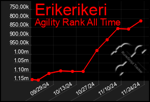 Total Graph of Erikerikeri