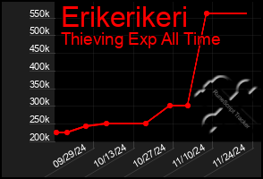 Total Graph of Erikerikeri