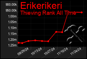 Total Graph of Erikerikeri