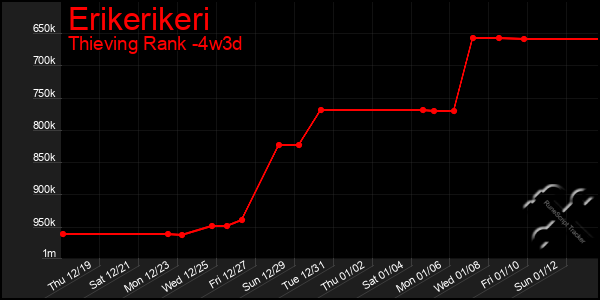 Last 31 Days Graph of Erikerikeri