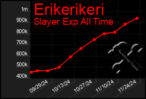 Total Graph of Erikerikeri