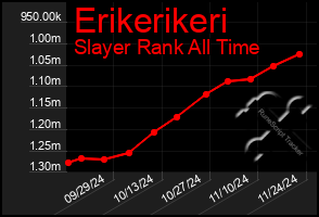 Total Graph of Erikerikeri