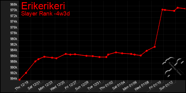 Last 31 Days Graph of Erikerikeri