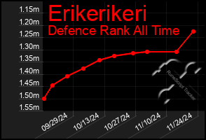 Total Graph of Erikerikeri