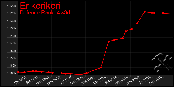 Last 31 Days Graph of Erikerikeri