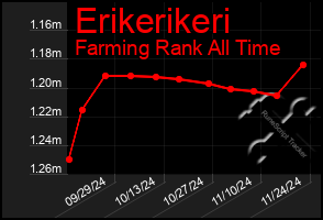 Total Graph of Erikerikeri