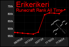 Total Graph of Erikerikeri