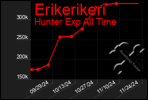 Total Graph of Erikerikeri