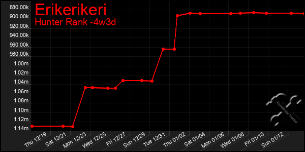 Last 31 Days Graph of Erikerikeri