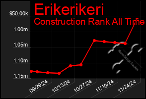 Total Graph of Erikerikeri