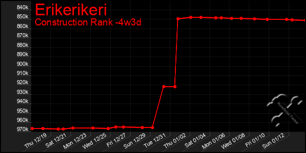 Last 31 Days Graph of Erikerikeri