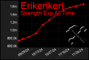 Total Graph of Erikerikeri