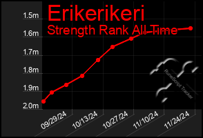 Total Graph of Erikerikeri