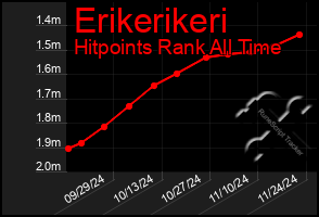 Total Graph of Erikerikeri