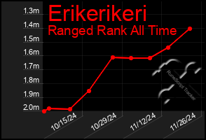 Total Graph of Erikerikeri