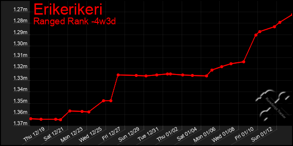 Last 31 Days Graph of Erikerikeri