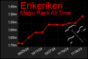 Total Graph of Erikerikeri