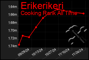 Total Graph of Erikerikeri