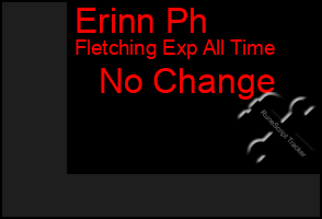 Total Graph of Erinn Ph