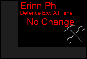 Total Graph of Erinn Ph