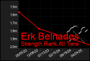 Total Graph of Erk Belnades