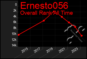 Total Graph of Ernesto056