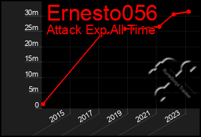 Total Graph of Ernesto056