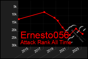 Total Graph of Ernesto056