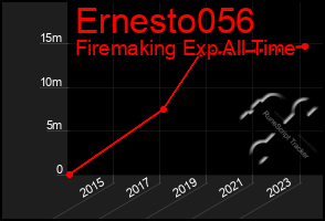 Total Graph of Ernesto056