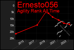 Total Graph of Ernesto056