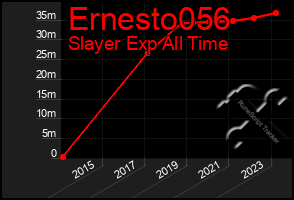 Total Graph of Ernesto056