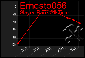 Total Graph of Ernesto056