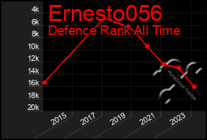 Total Graph of Ernesto056