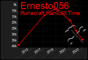 Total Graph of Ernesto056