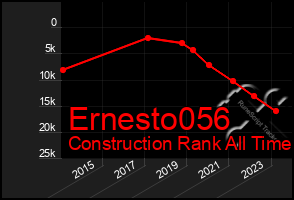 Total Graph of Ernesto056