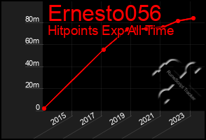 Total Graph of Ernesto056