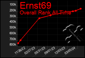 Total Graph of Ernst69